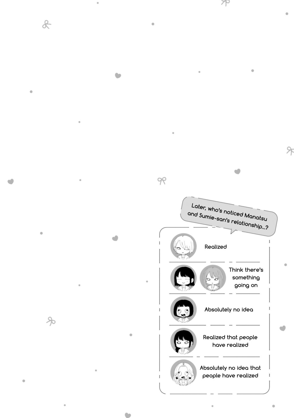 7 Days Limited Girlfriend Chapter 15.5 page 12 - 