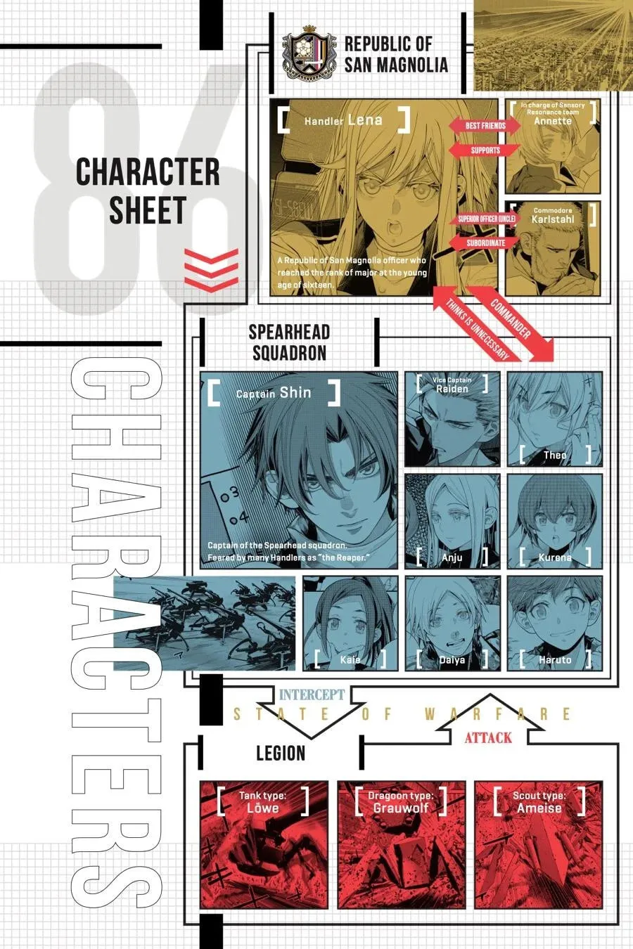 86―EIGHTY-SIX Chapter 7 page 5 - 