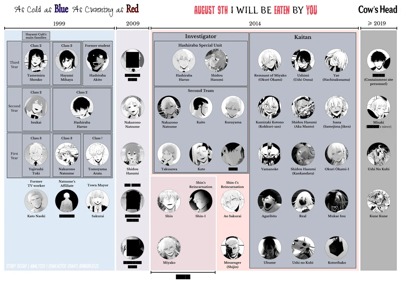 August 9th, I Will Be Eaten by You Chapter 46 page 31 - 