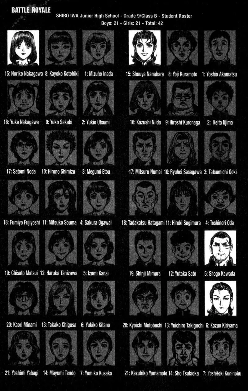 Battle Royale Chapter 111 page 20 - 