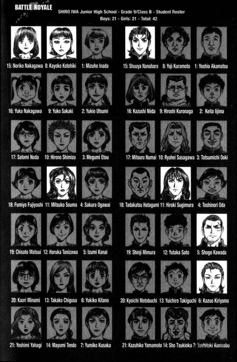 Battle Royale Chapter 79 page 21 - 
