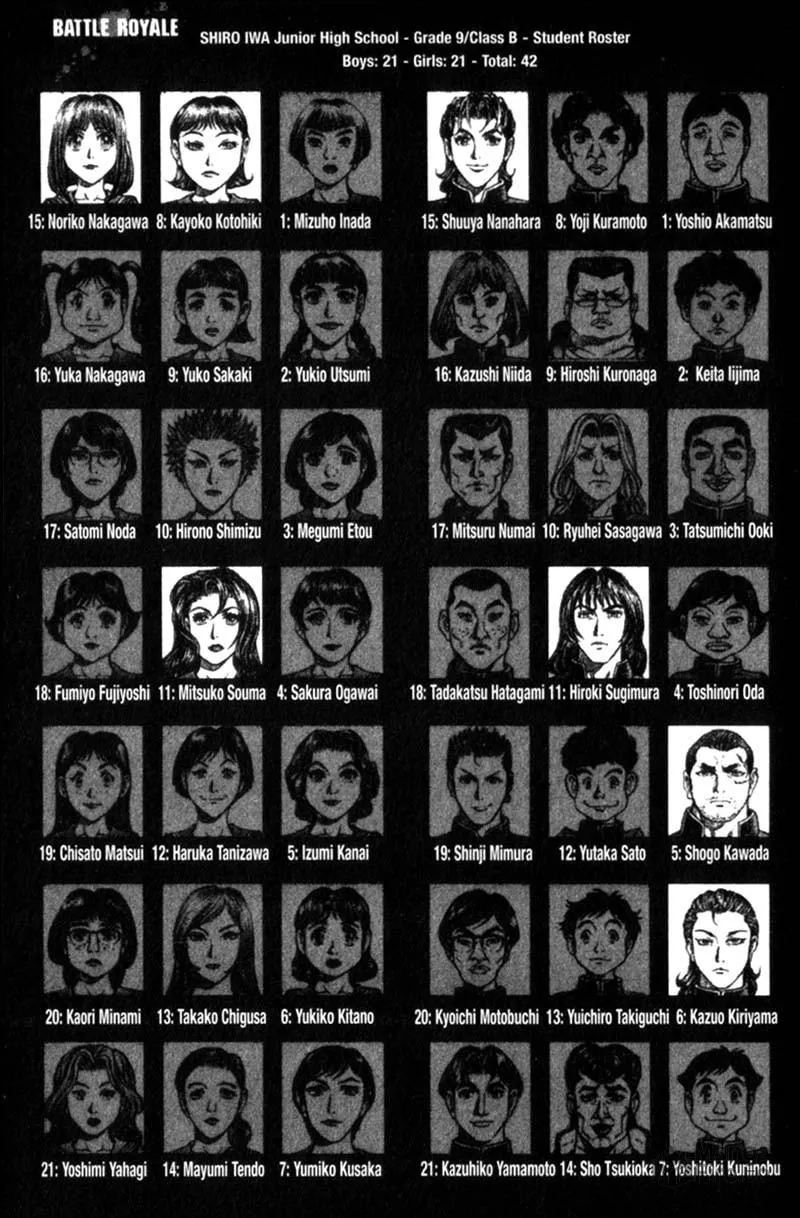 Battle Royale Chapter 87 page 21 - 