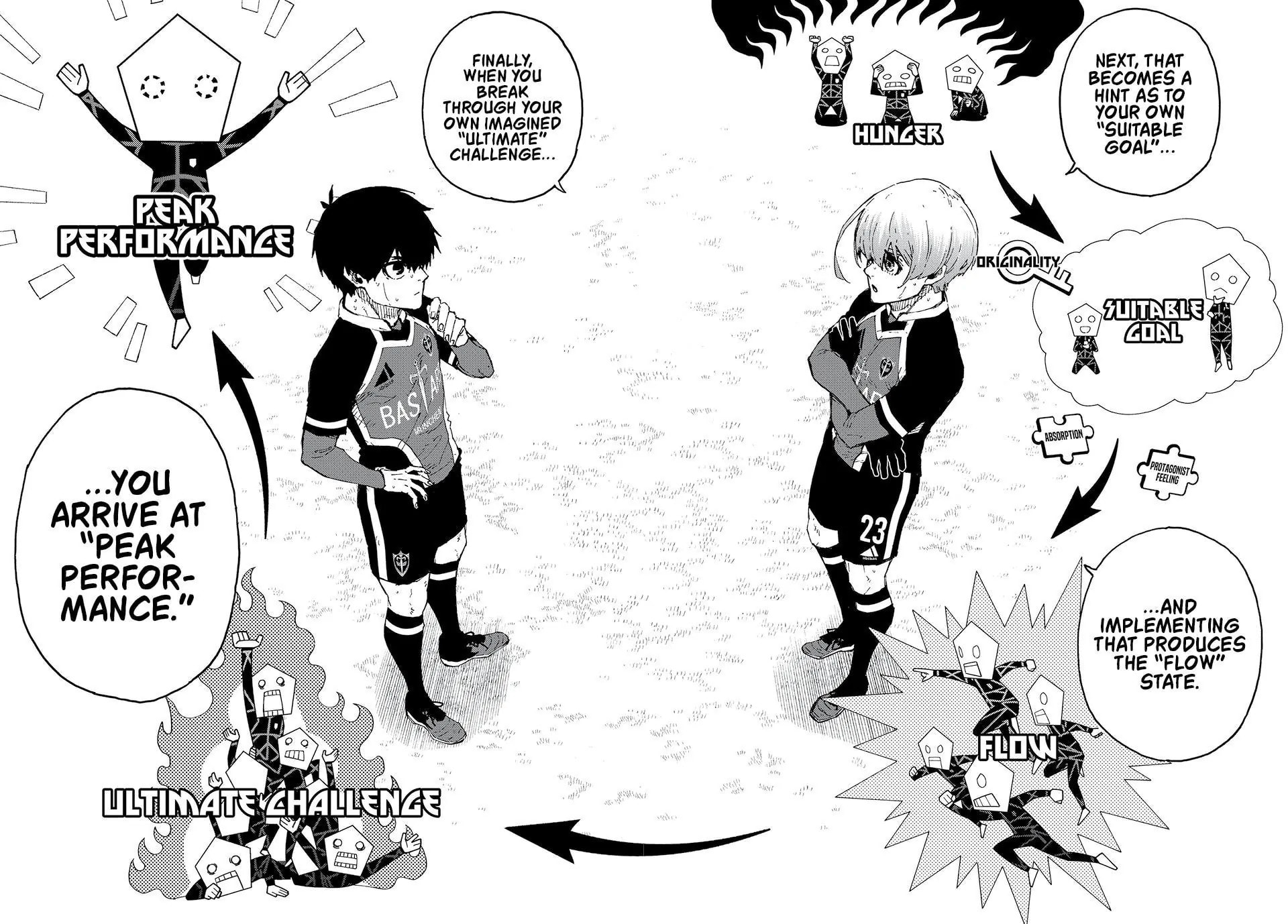 Blue Lock Chapter 253 page 13 - 