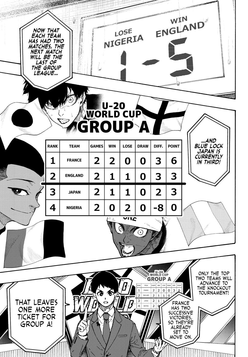 Blue Lock Chapter 351 page 3 - 