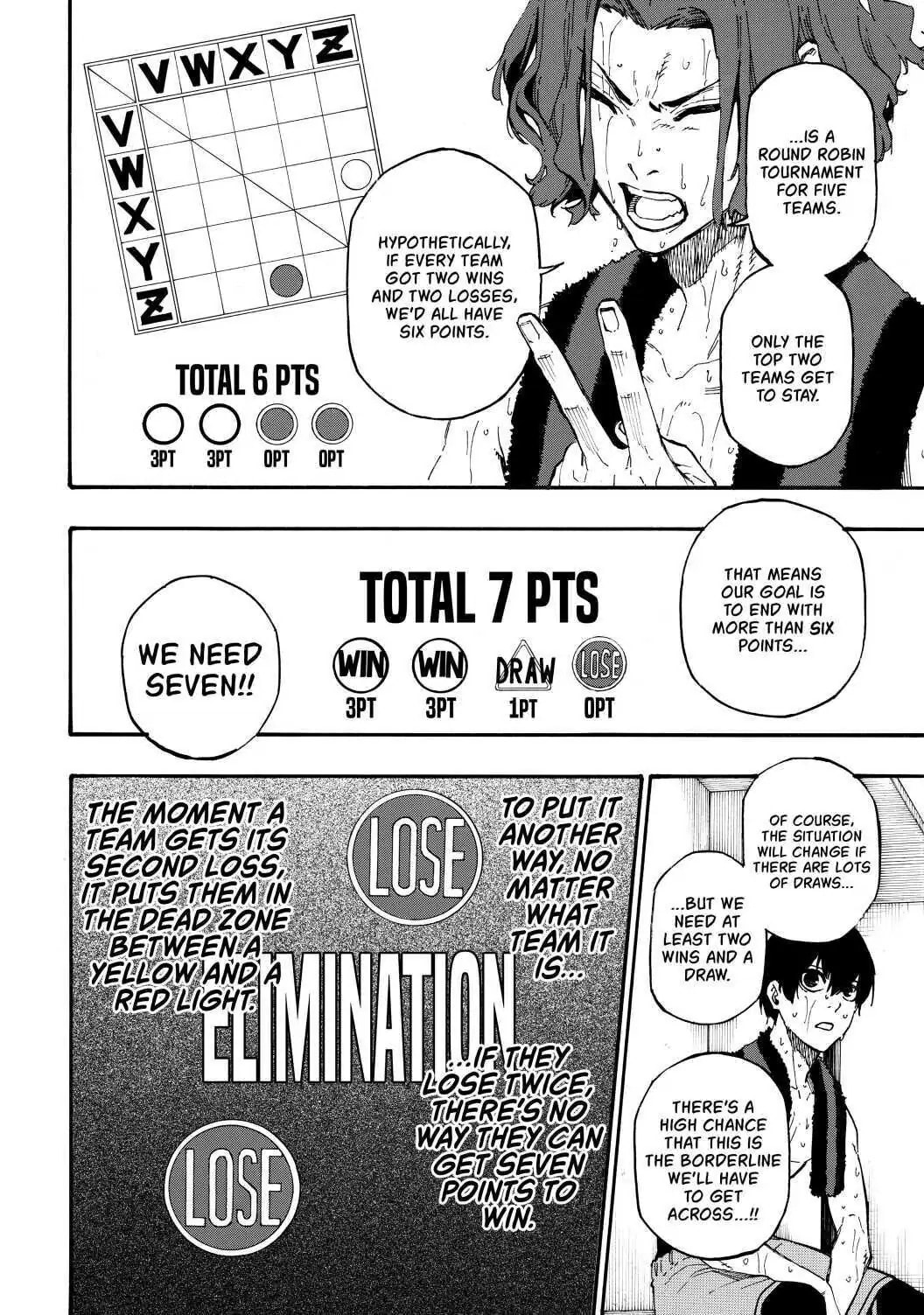 Blue Lock Chapter 8 page 4 - 