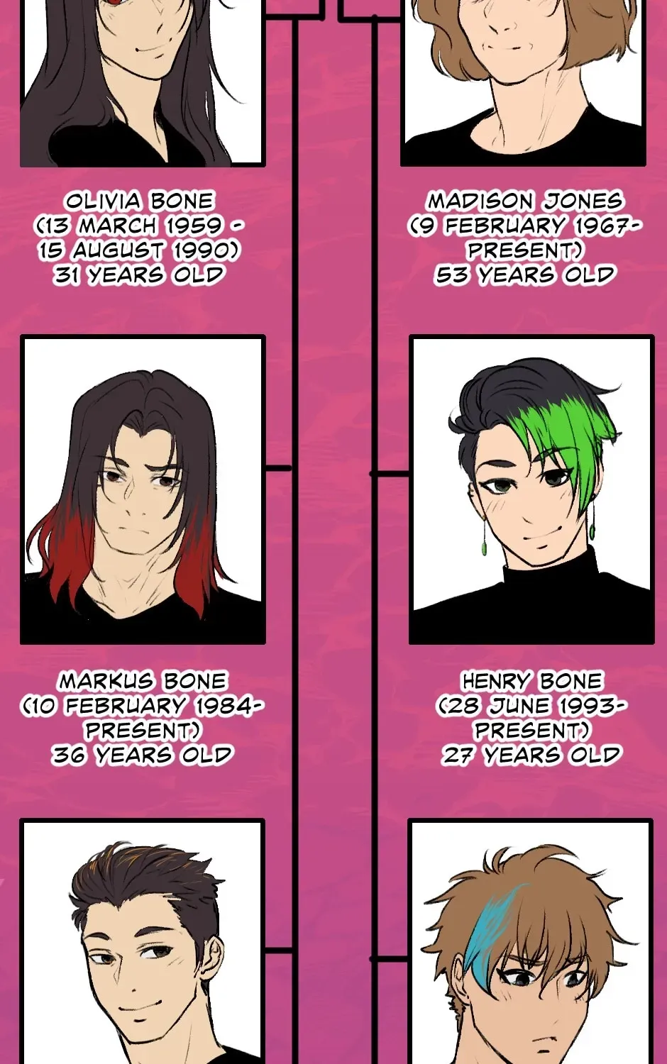 Bone's Tarot Chapter 309 page 5 - 