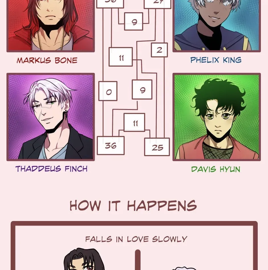 Bone's Tarot Chapter 316 page 15 - 