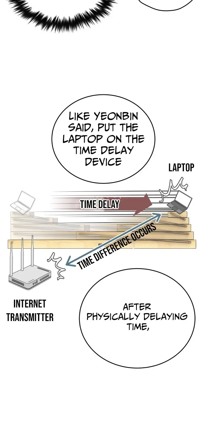 Building a Time Machine Chapter 5 page 57 - 