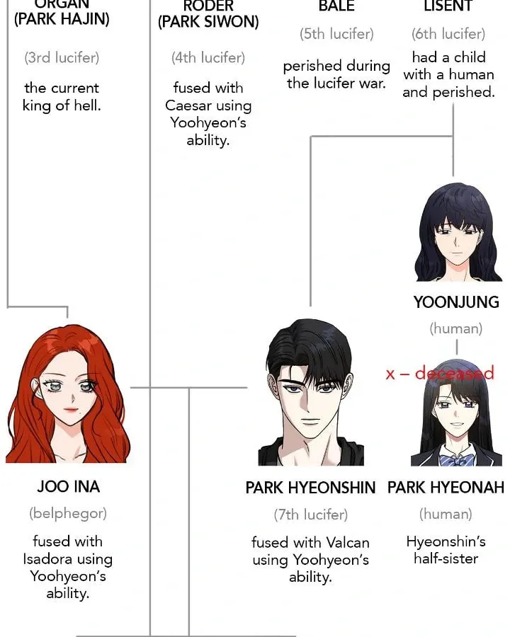Call Me the Devil Chapter 129 page 68 - 