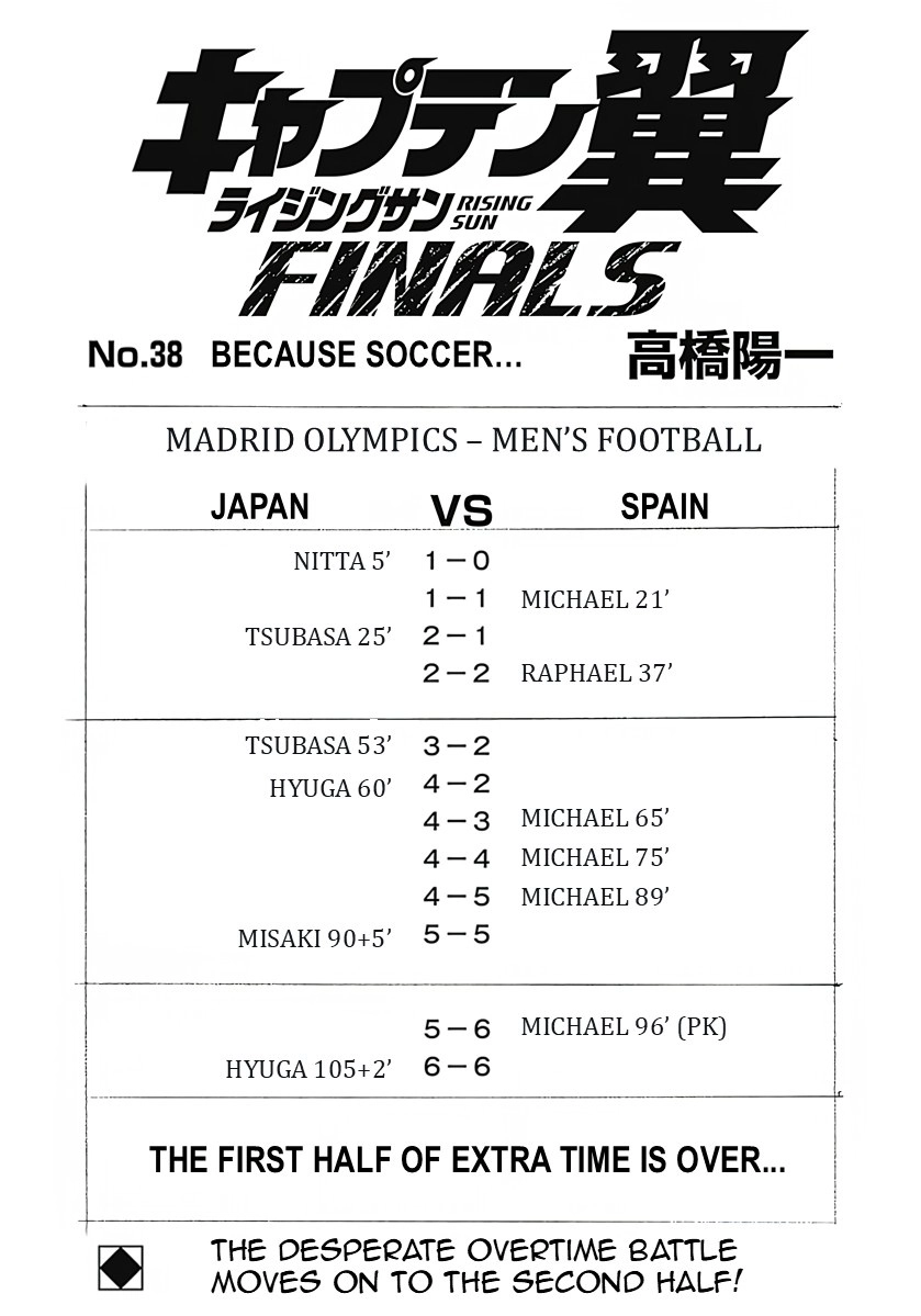 Captain Tsubasa: Rising Sun - FINALS Chapter 38 page 1 - 
