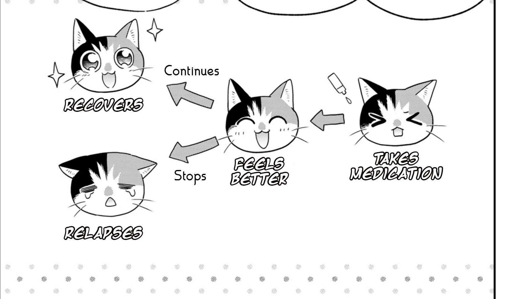 Cells at Work! Cat Chapter 17 page 66 - 