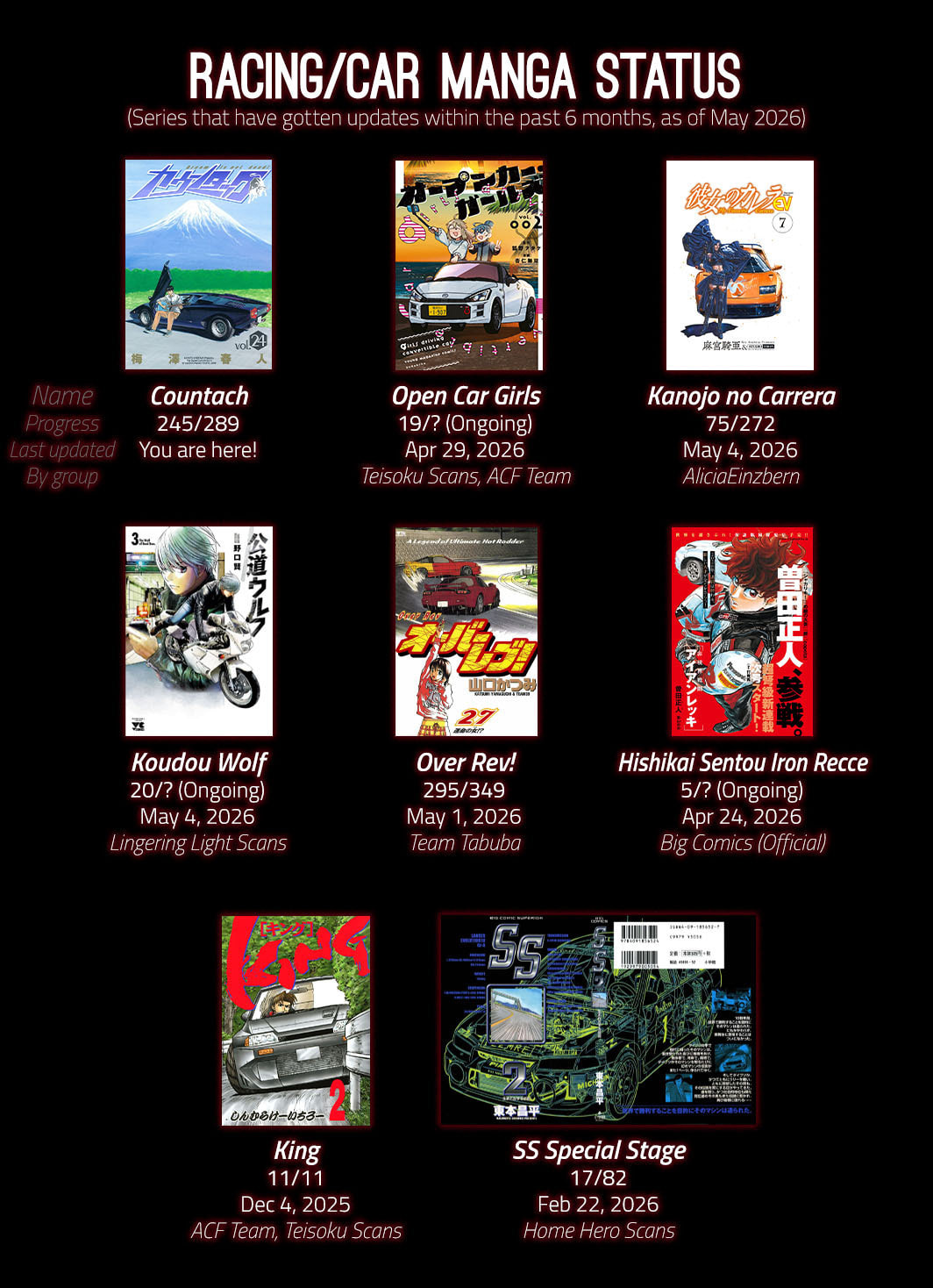 Countach Chapter 245 page 17 - 