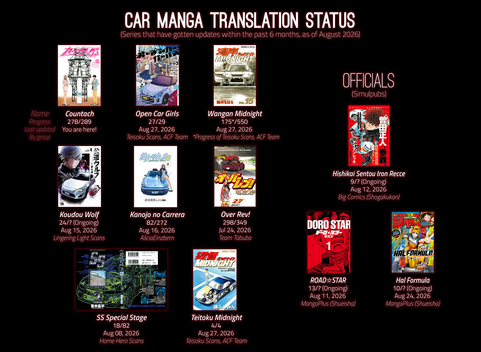 Countach Chapter 278 page 20 - 