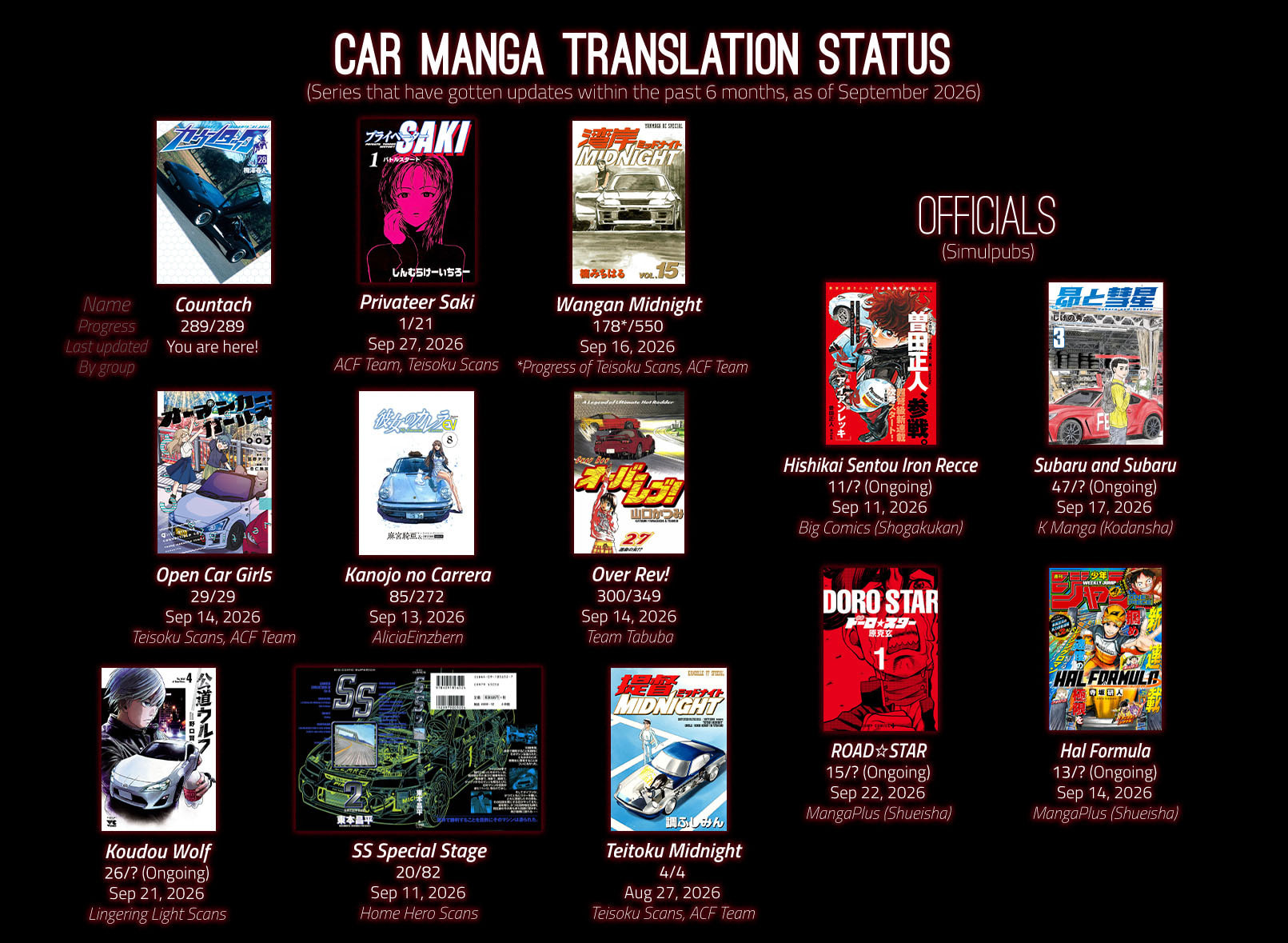 Countach Chapter 289 page 33 - 