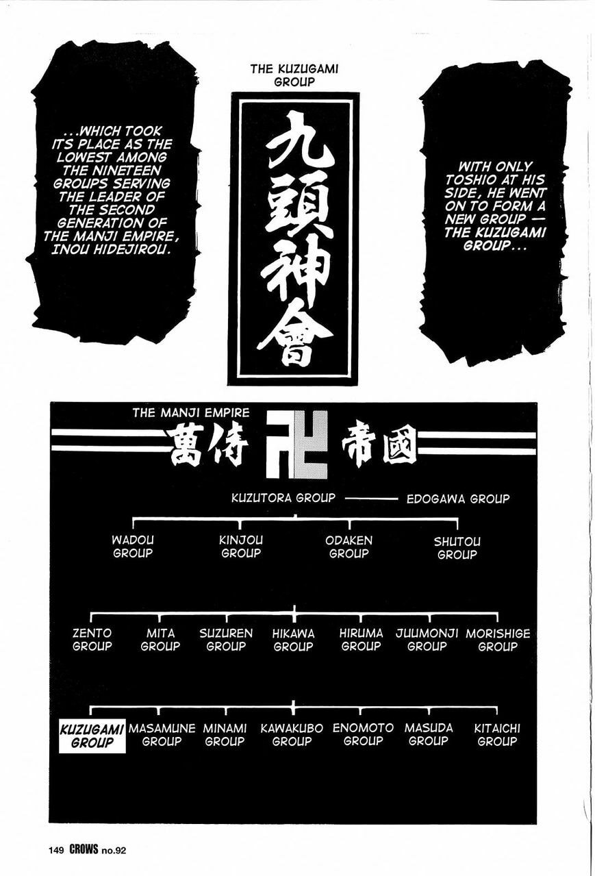 Crows Chapter 94 page 32 - 
