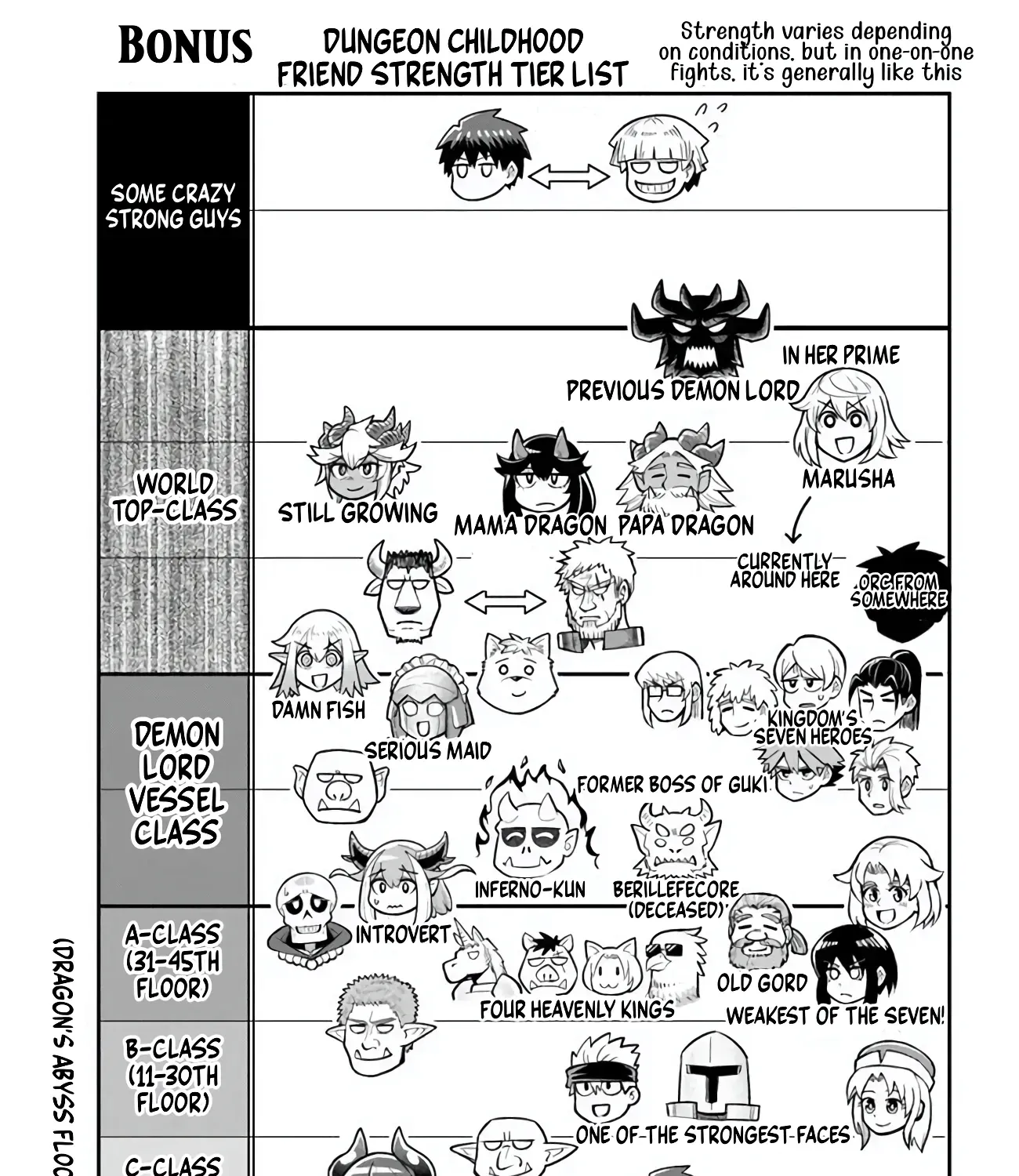 Dungeon Childhood Friends Chapter 55 page 38 - 