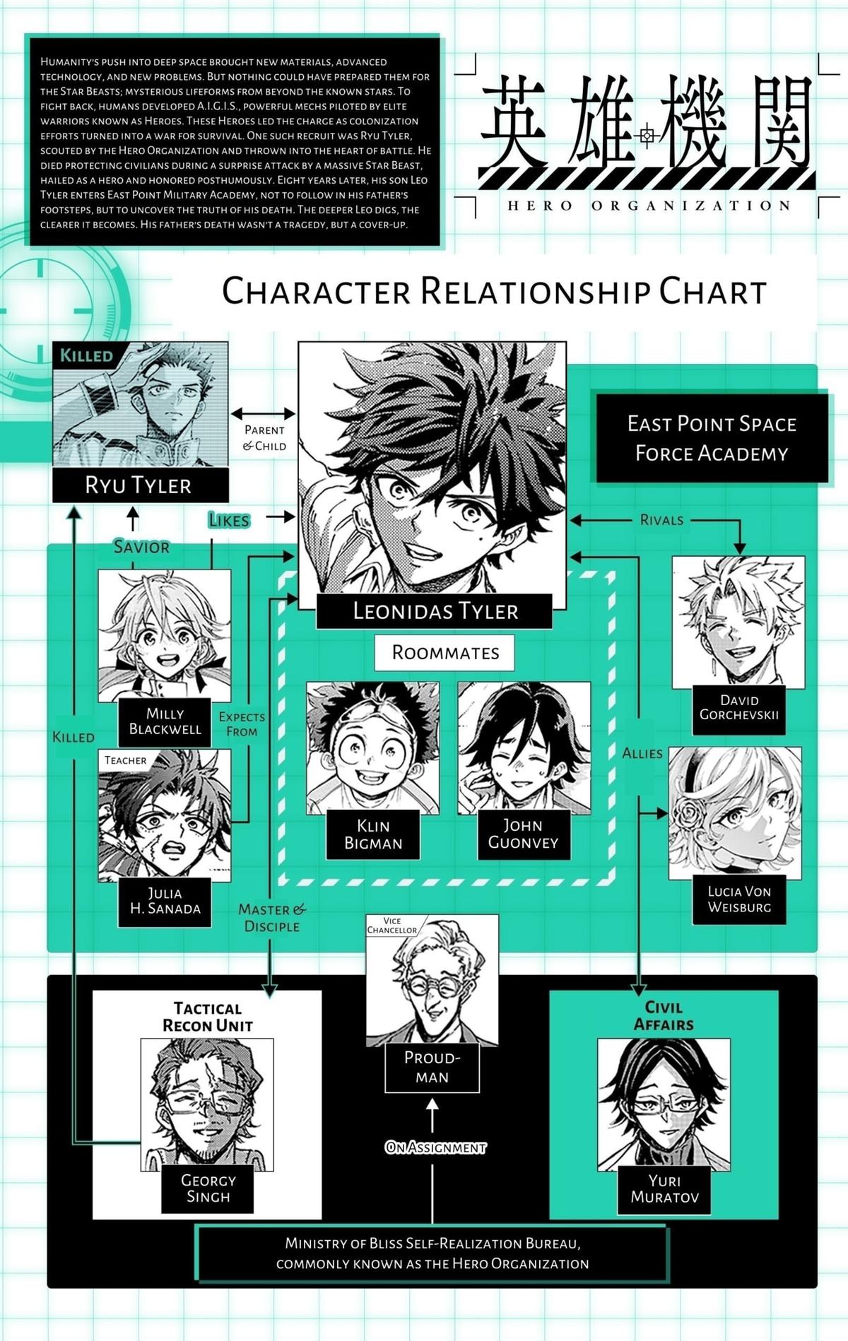 Eiyuu Kikan Chapter 54 page 20 - 