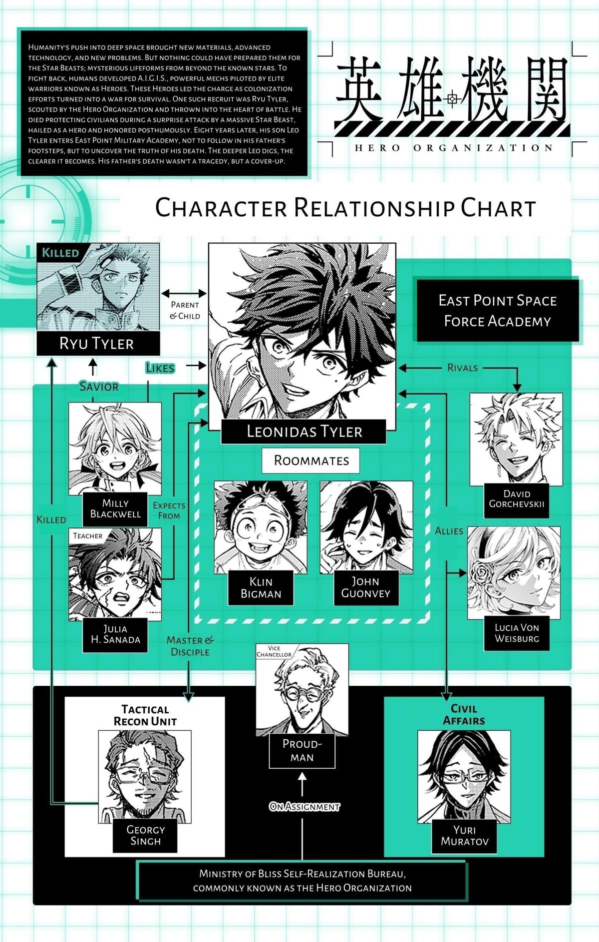 Eiyuu Kikan Chapter 55 page 20 - 