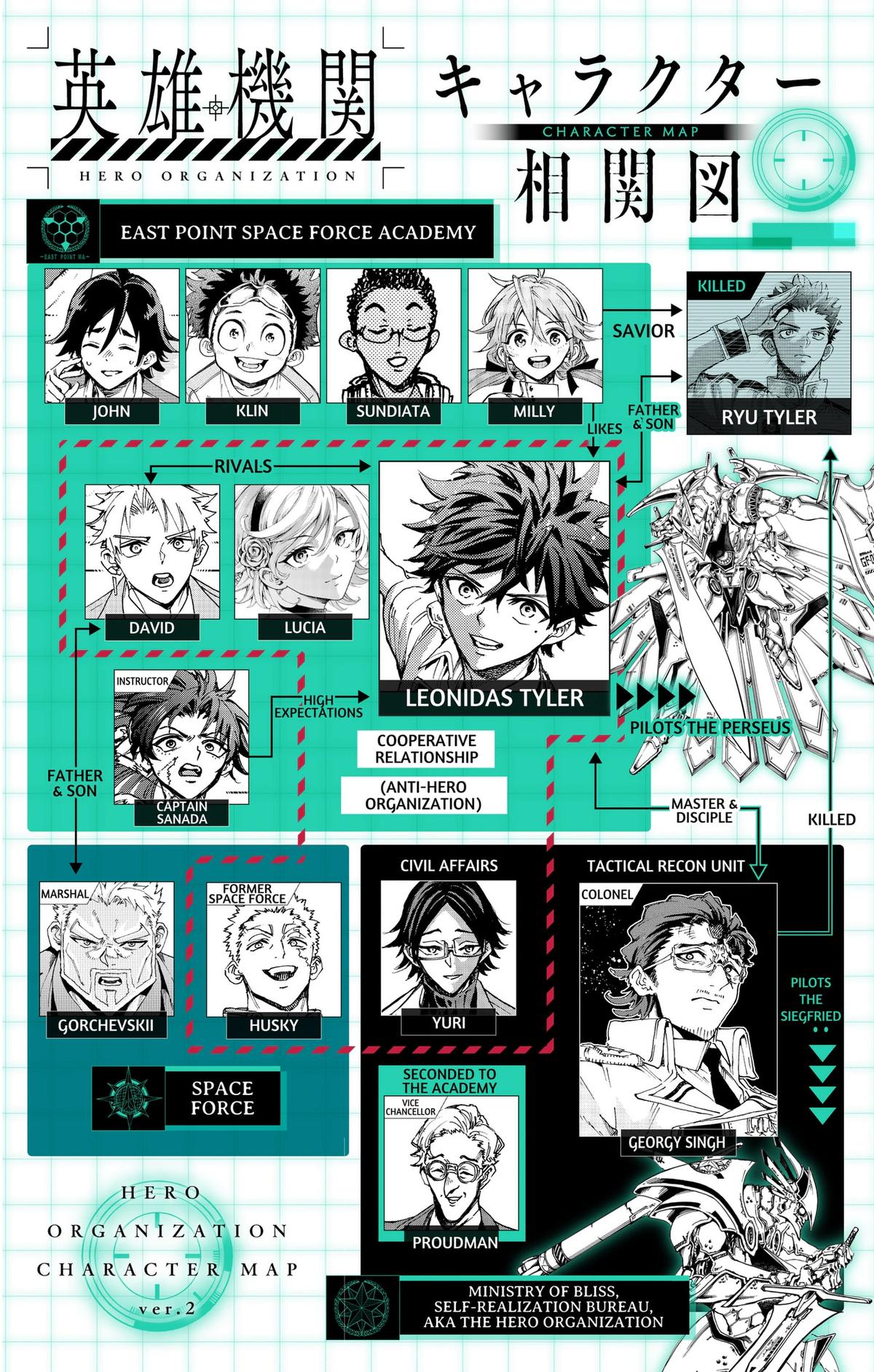 Eiyuu Kikan Chapter 72 page 20 - 