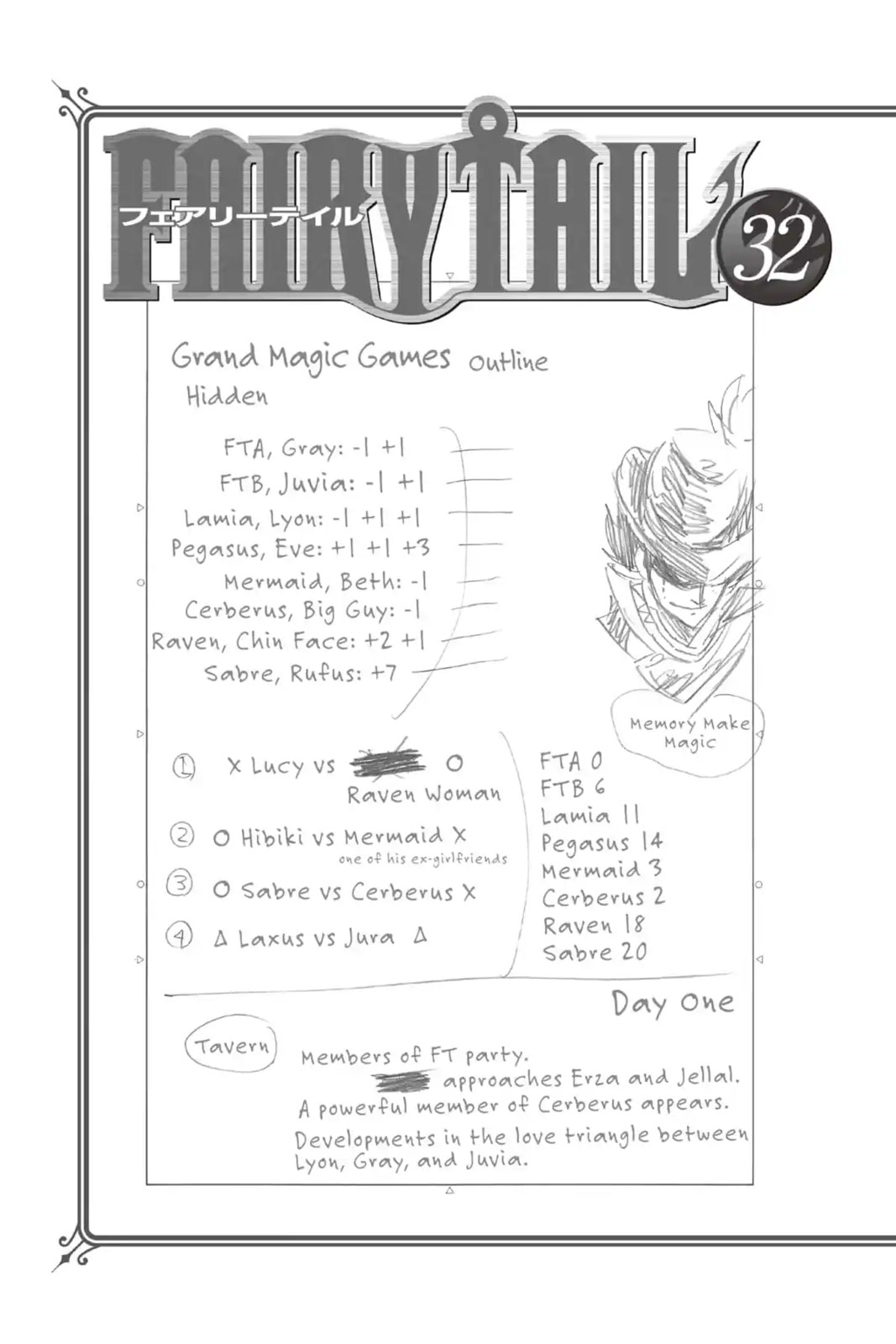 Fairy Tail: Twin Dragons of Saber Tooth Chapter 267 page 20 - 