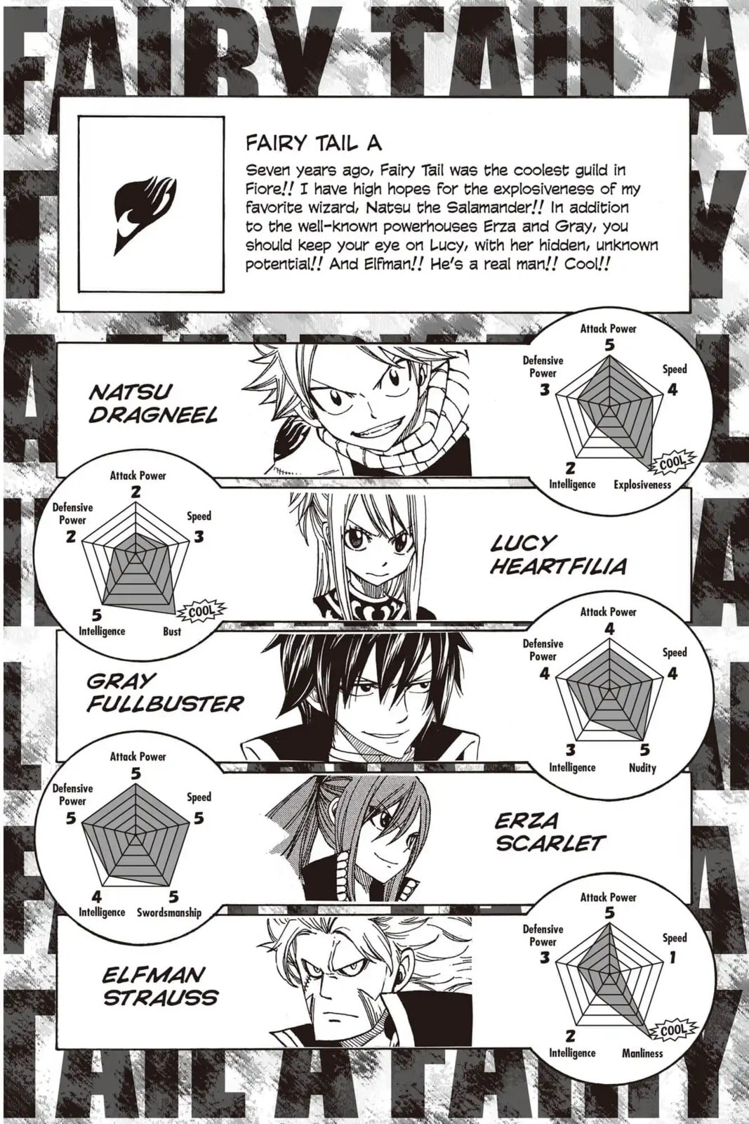 Fairy Tail: Twin Dragons of Saber Tooth Chapter 267 page 5 - 