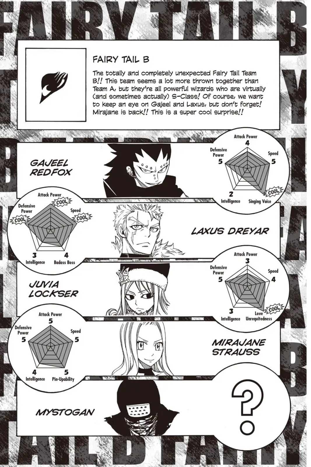 Fairy Tail: Twin Dragons of Saber Tooth Chapter 267 page 6 - 