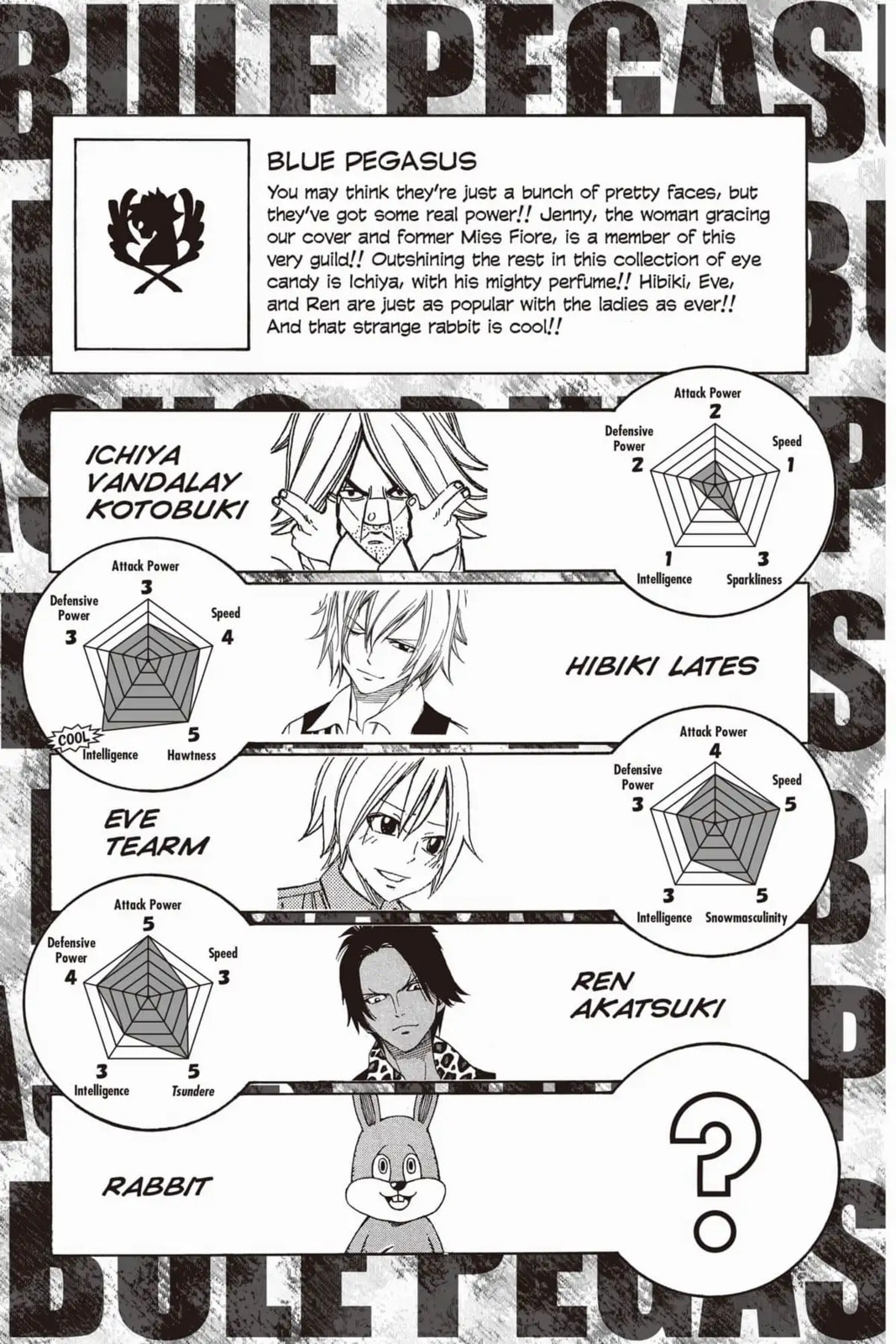 Fairy Tail: Twin Dragons of Saber Tooth Chapter 267 page 8 - 