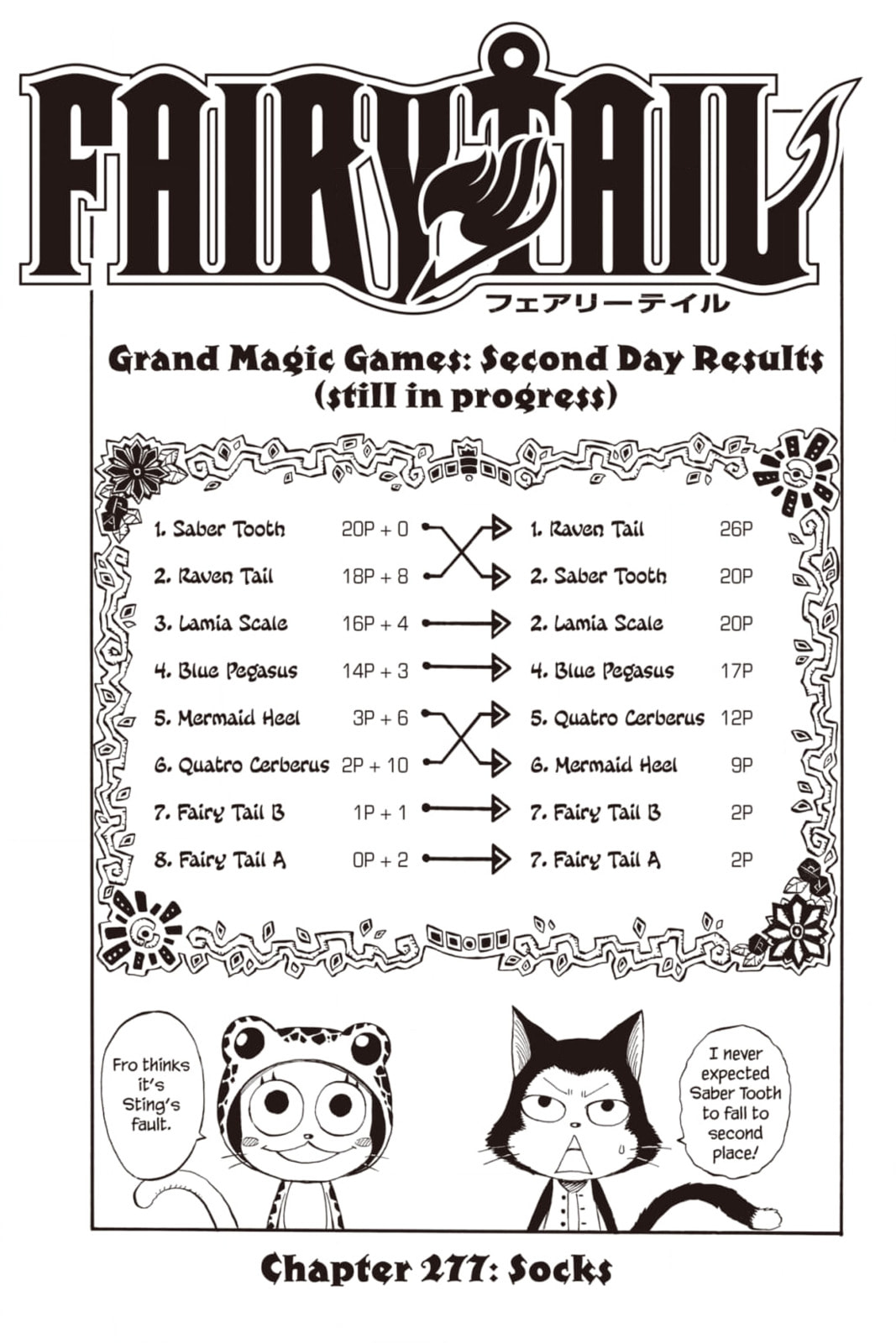 Fairy Tail: Twin Dragons of Saber Tooth Chapter 277 page 1 - 