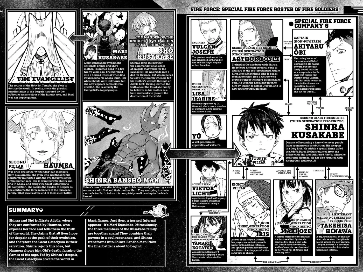 Fire Force Chapter 296 page 4 - 