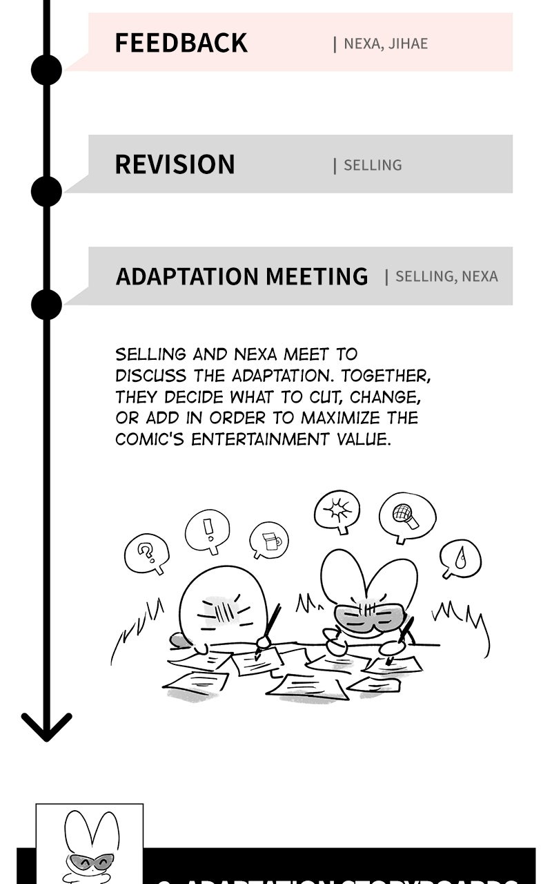 Four Options Season 1 Afterword page 33 - 
