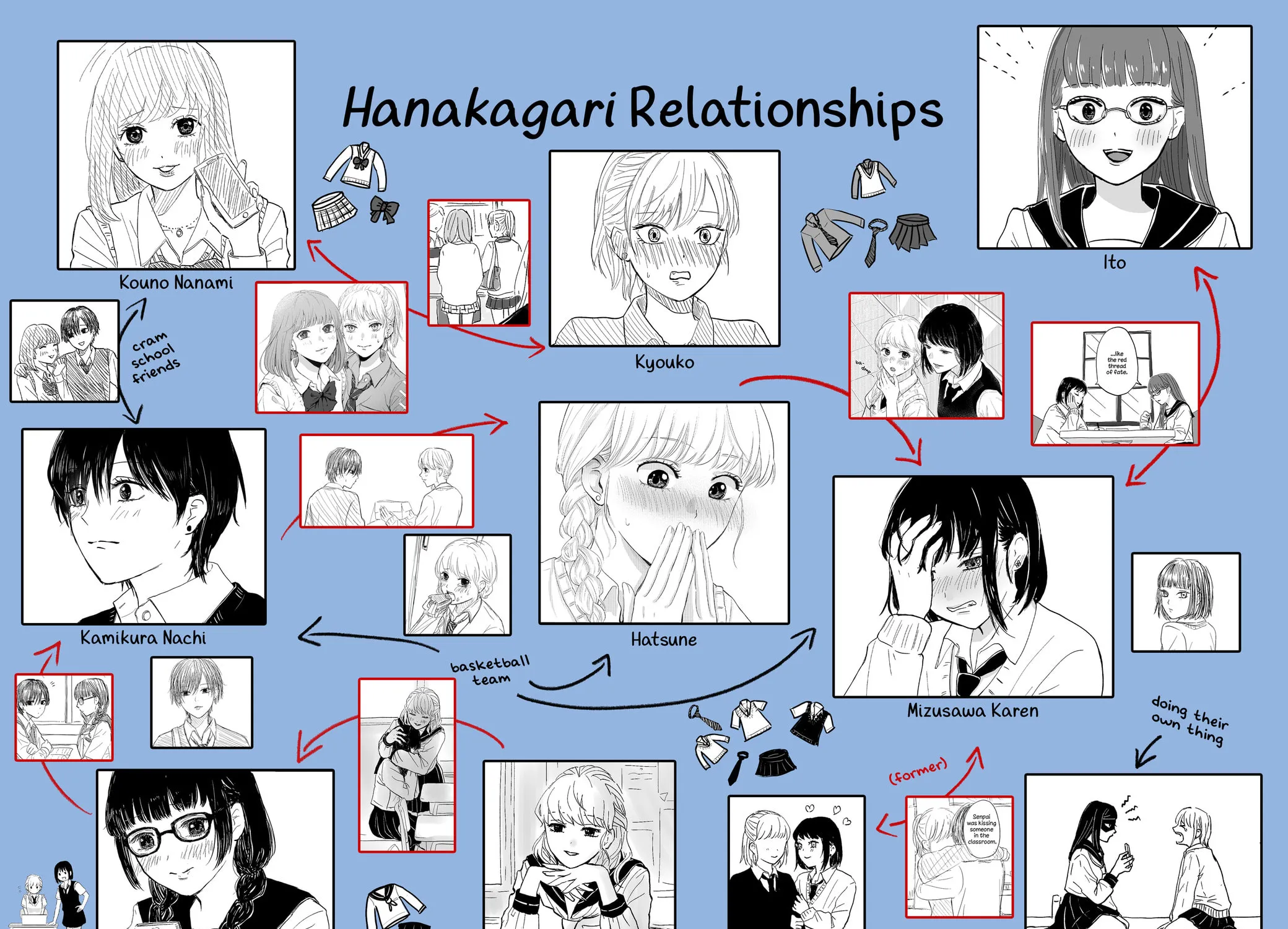 Hanakagari Chapter 7 page 5 - 
