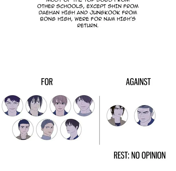 High School Devil Chapter 276 page 29 - 