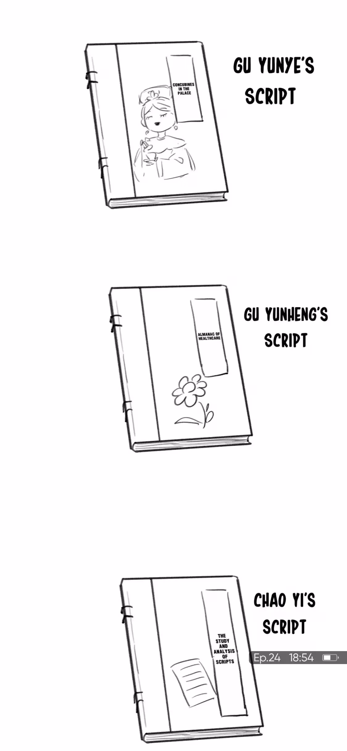 How’d I Get a Heroine’s Script? Chapter 24 page 36 - 