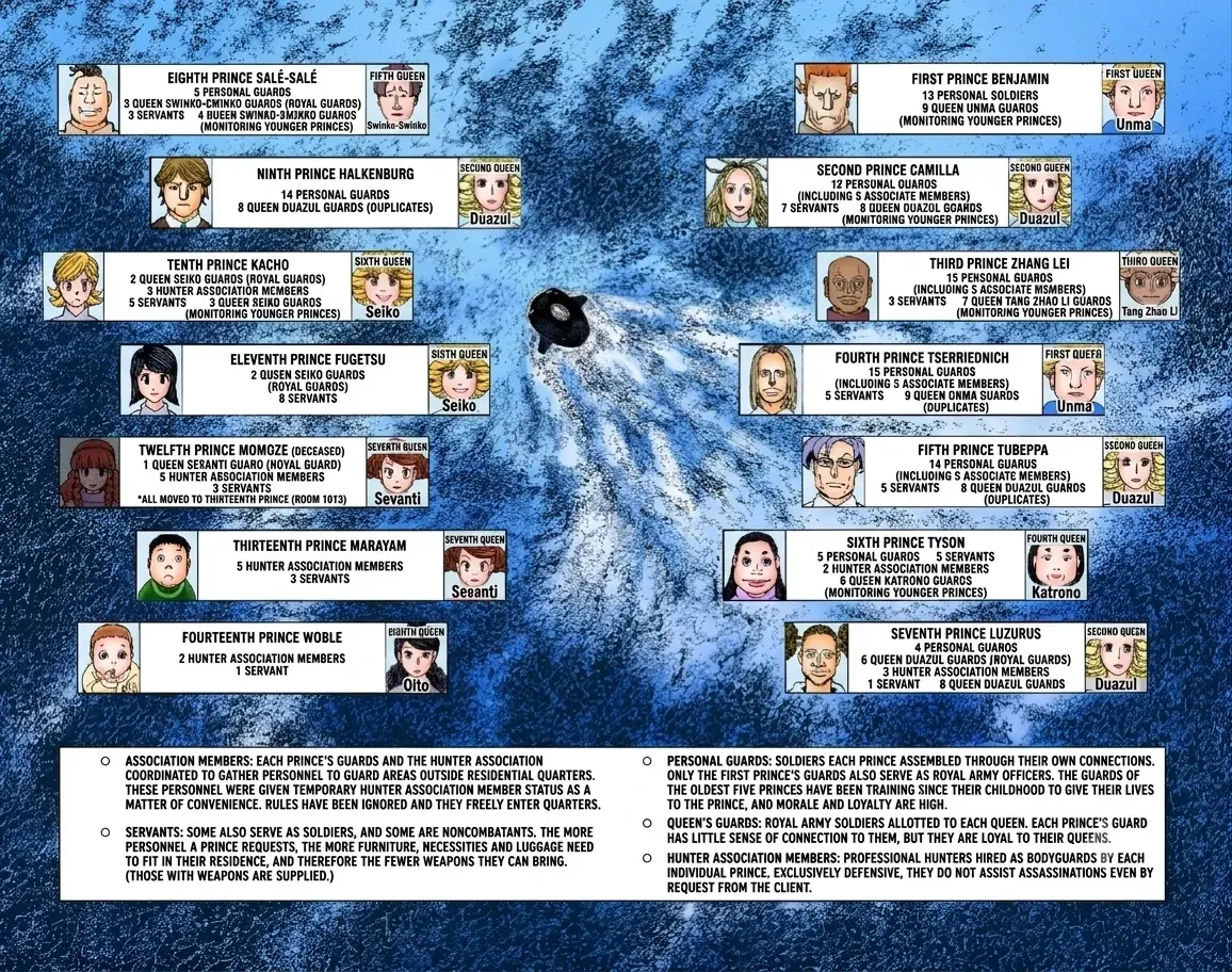 HUNTER x HUNTER (Official Colored) Chapter 374 page 8 - 