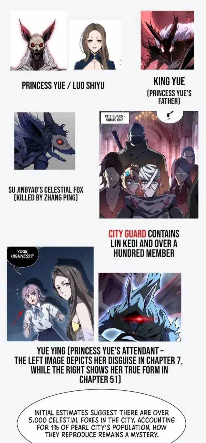 I Contracted Myself Chapter 62.5 page 3 - 