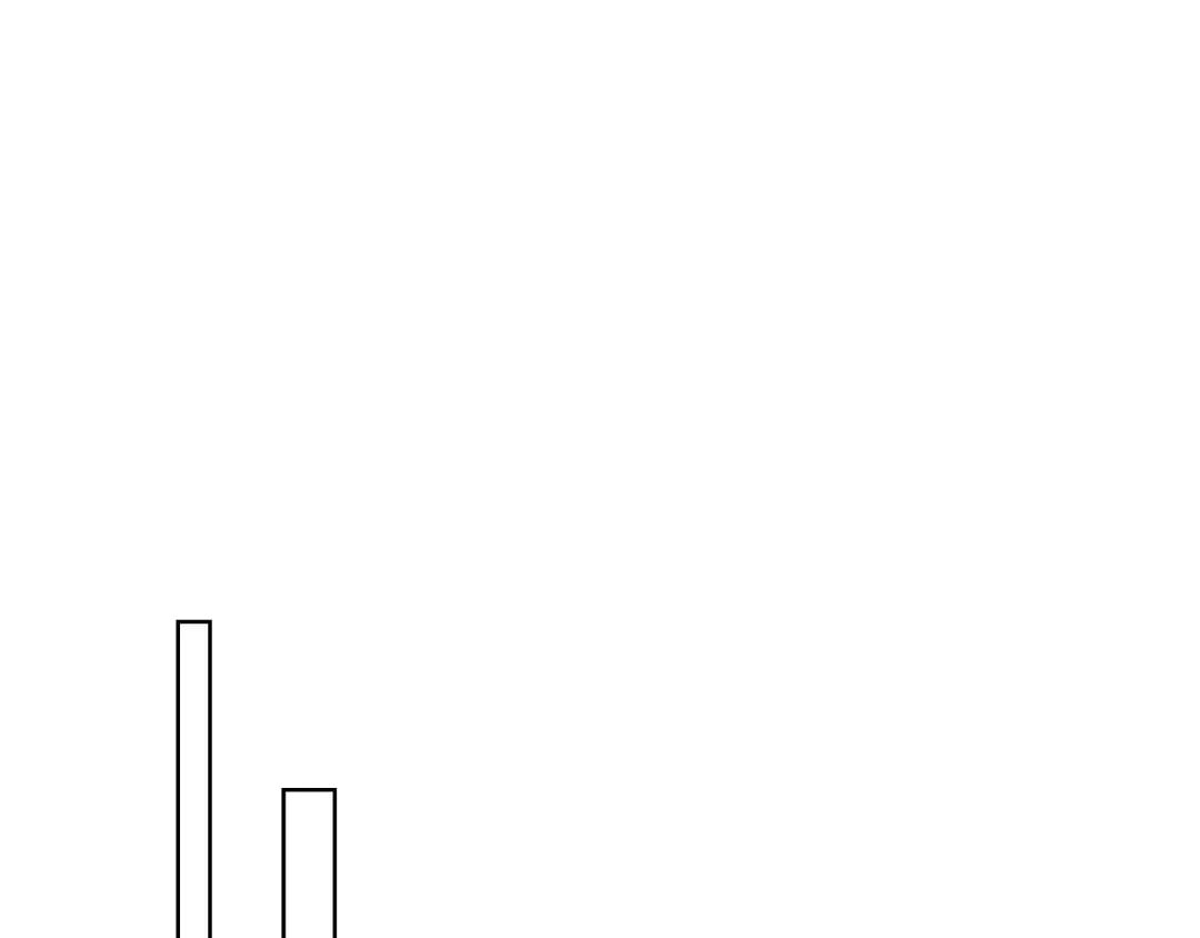 I Don't Love You Anymore Chapter 101 page 101 - 