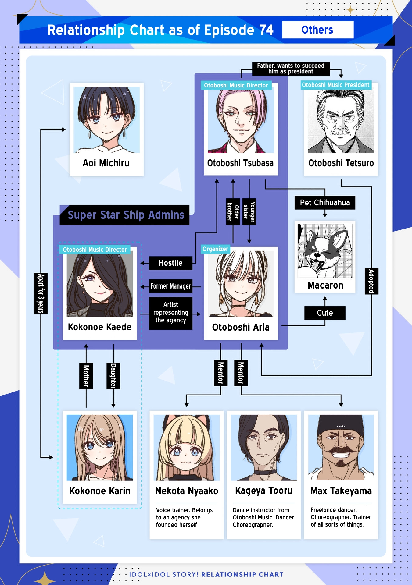 IDOL x IDOL STORY! Chapter 90 page 25 - 