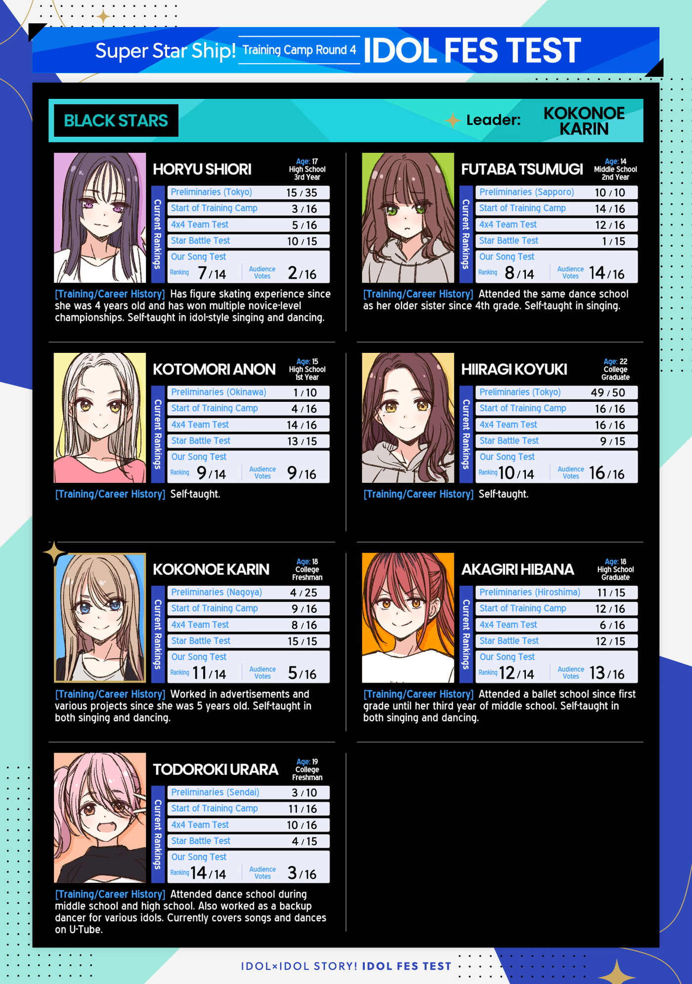 IDOL x IDOL STORY! Chapter 92 page 2 - 