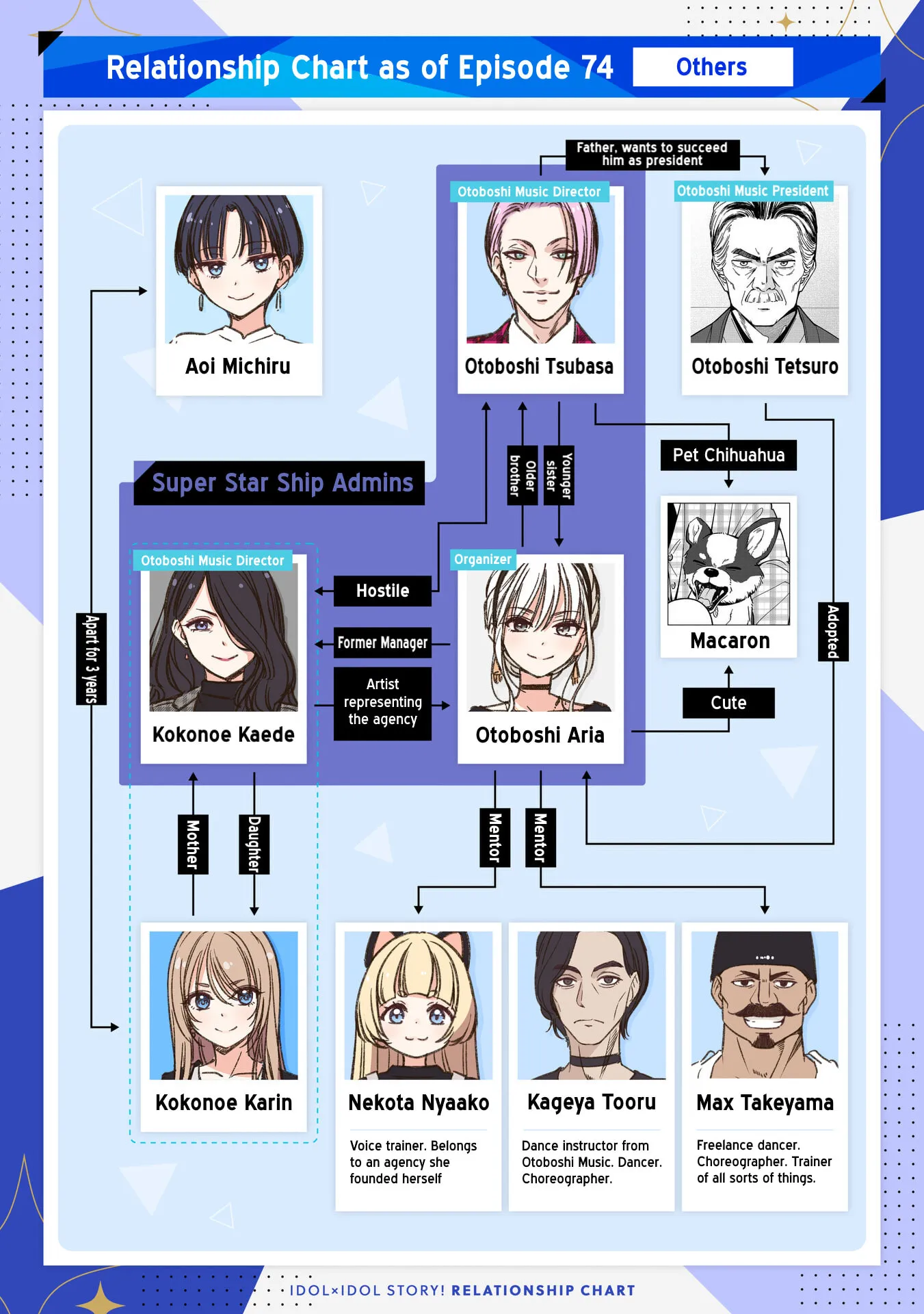IDOL x IDOL STORY! Chapter 93 page 26 - 