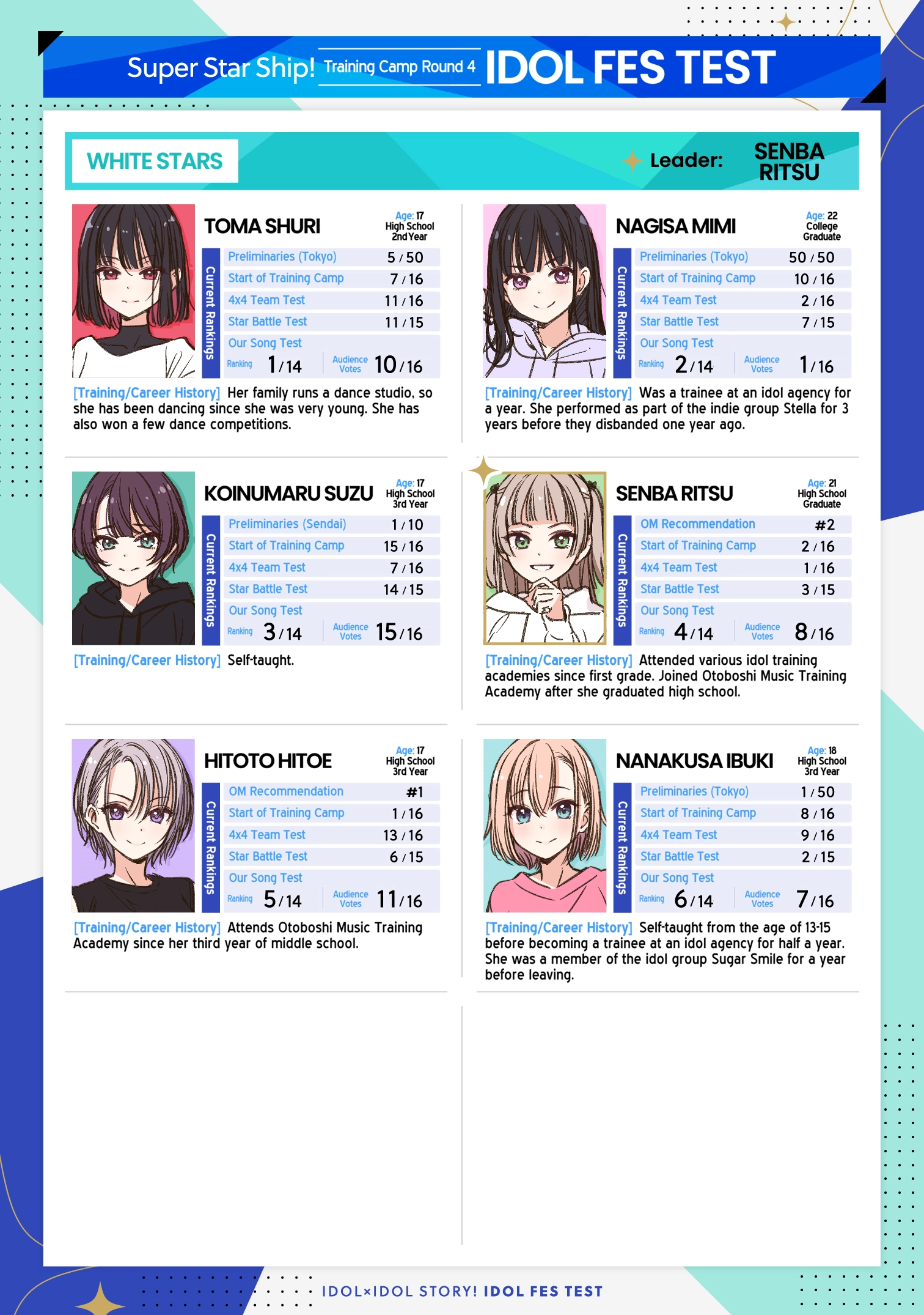 IDOL x IDOL STORY! Chapter 94 page 1 - 