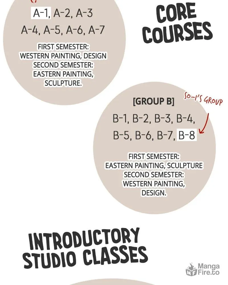 Illip Art High School Students Chapter 23 page 57 - 
