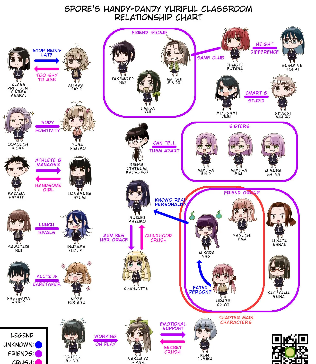 In Yuriful Classroom Chapter 4 page 25 - 