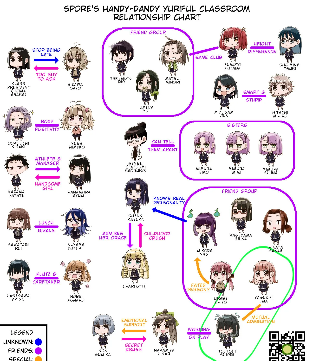 In Yuriful Classroom Chapter 5 page 42 - 