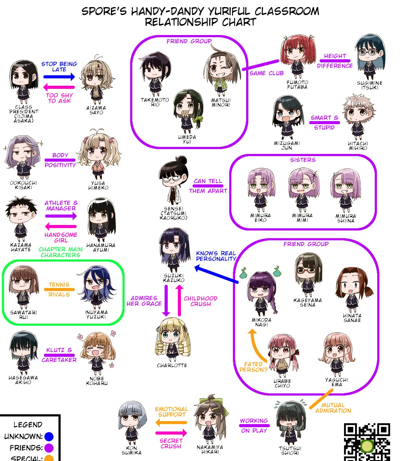In Yuriful Classroom Chapter 6 page 24 - 