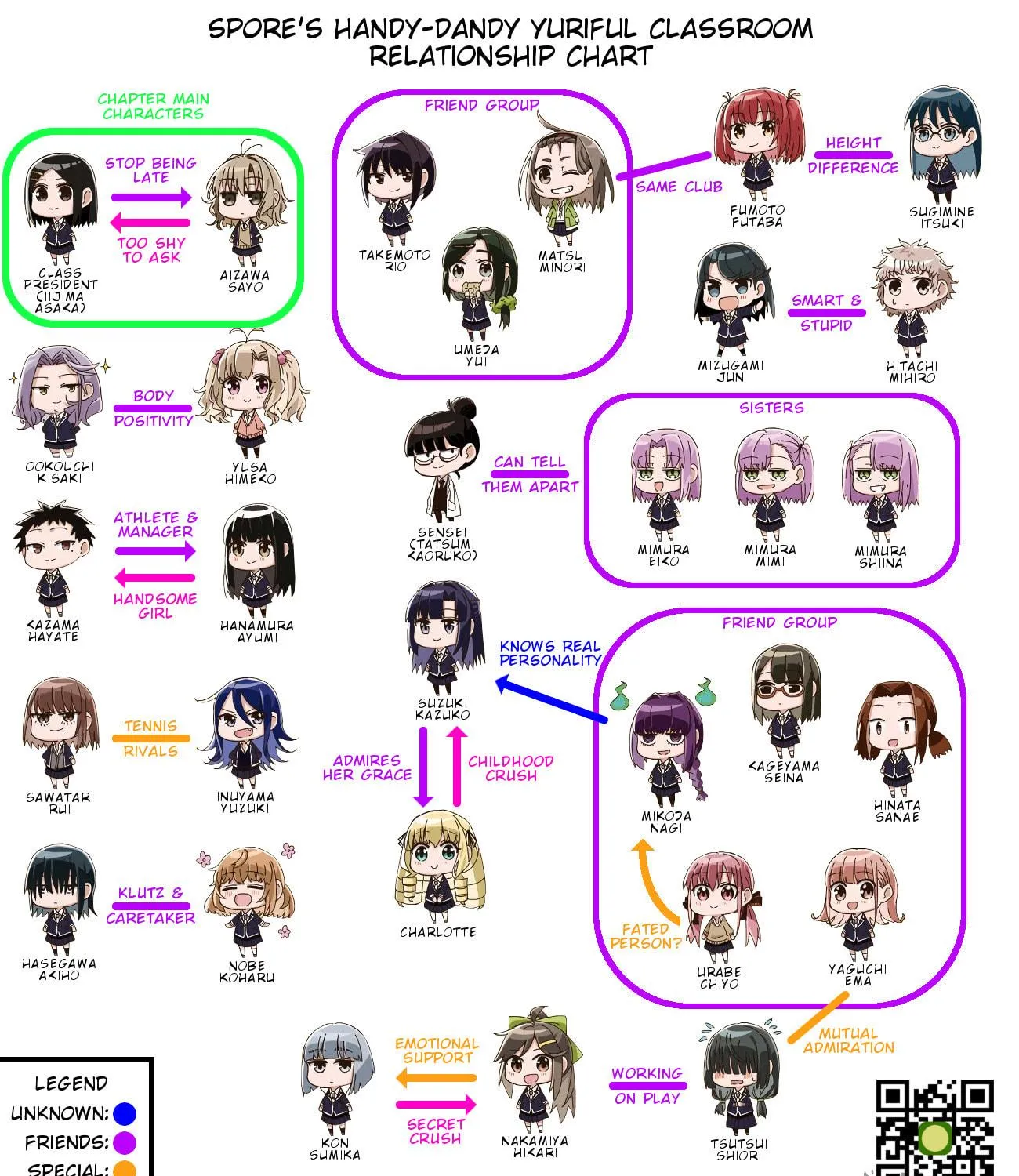 In Yuriful Classroom Chapter 7 page 48 - 