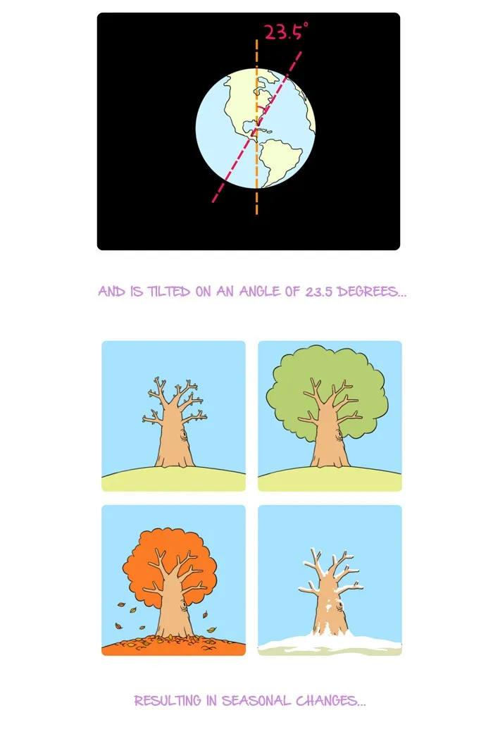 Jingle Jungle Chapter 18 page 4 - 