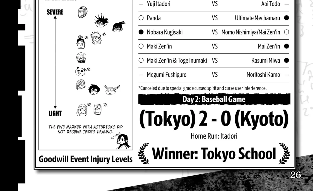 Jujutsu Kaisen: The Official Character Guide Chapter 1 page 48 - 