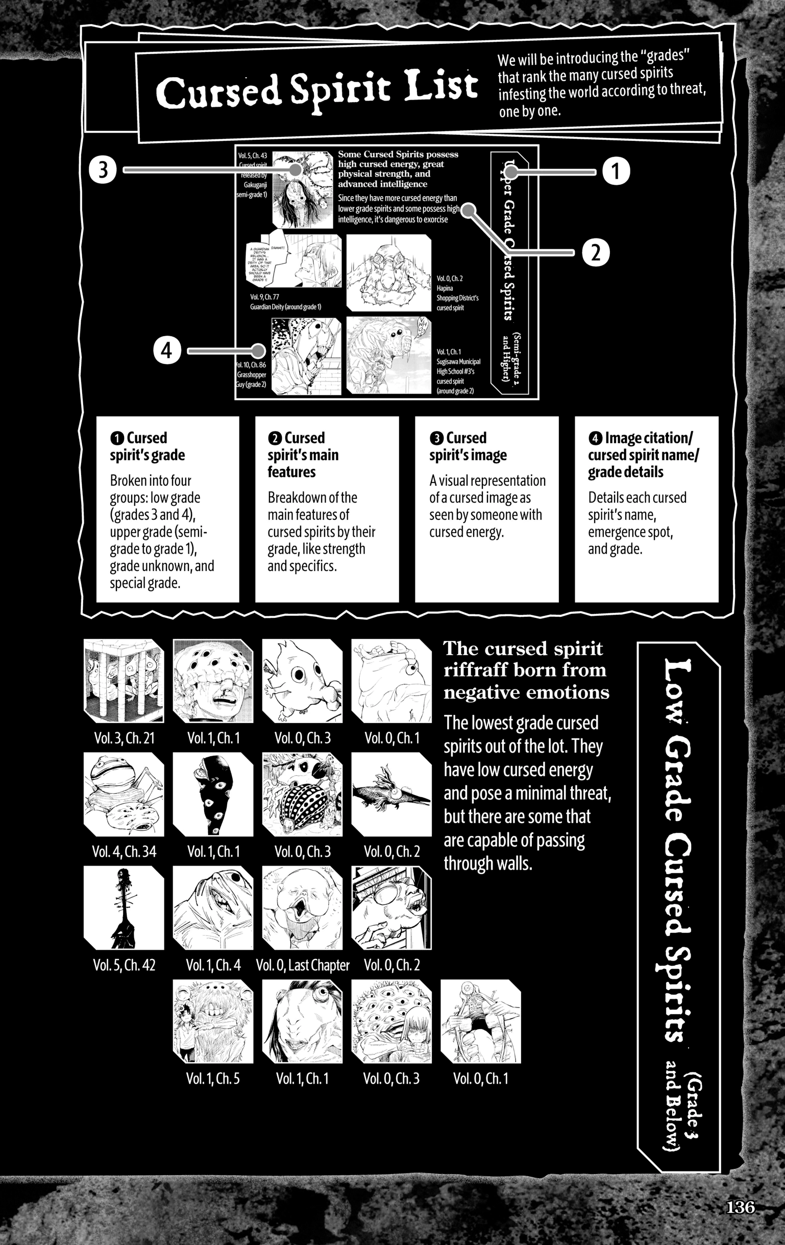 Jujutsu Kaisen: The Official Character Guide Chapter 2 page 14 - 
