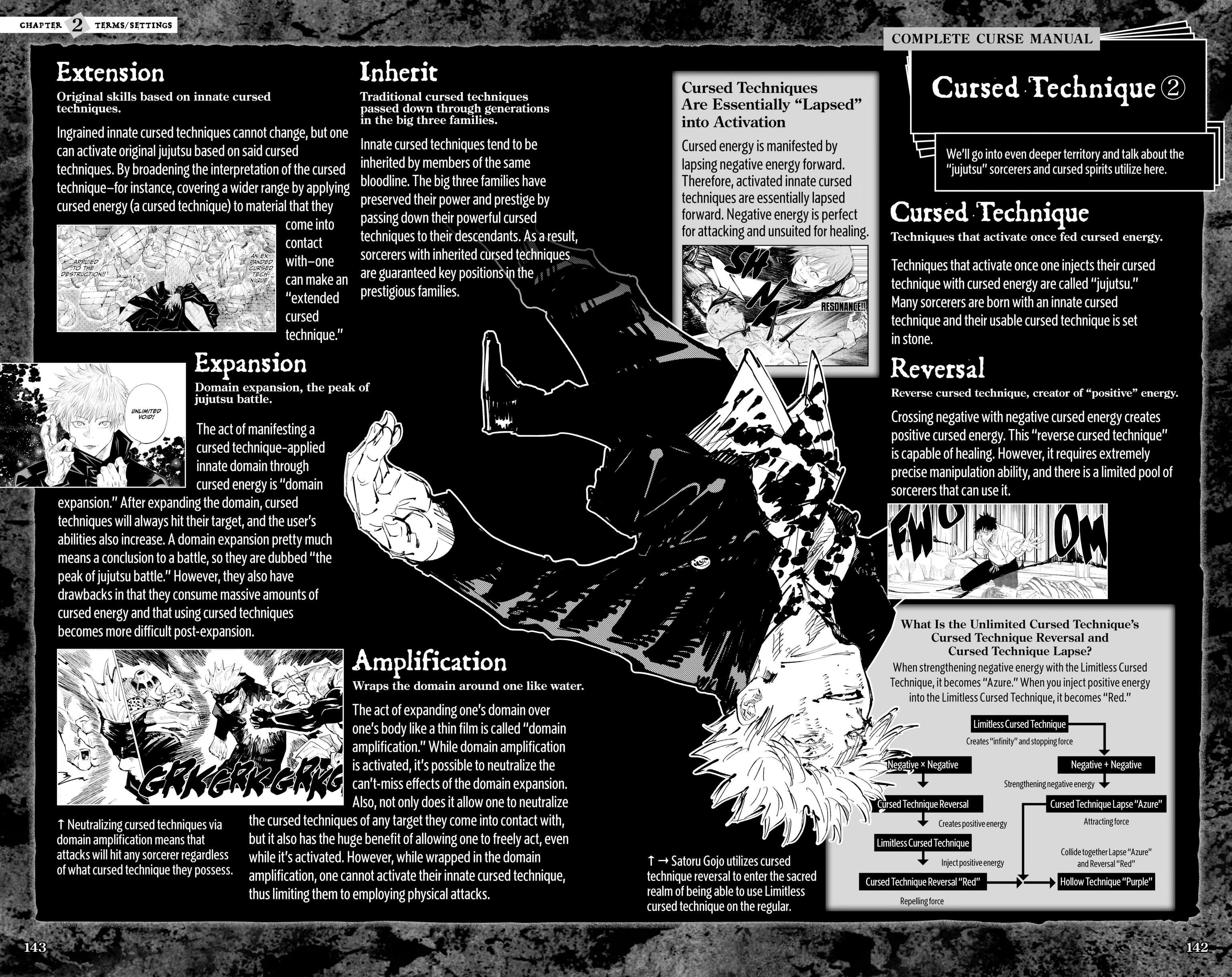 Jujutsu Kaisen: The Official Character Guide Chapter 2 page 20 - 