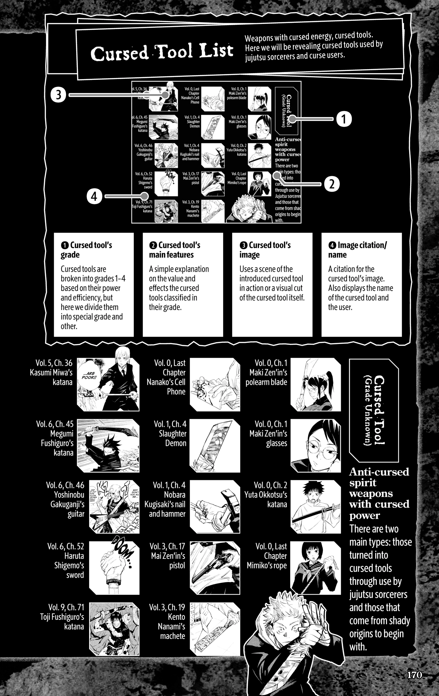 Jujutsu Kaisen: The Official Character Guide Chapter 2 page 47 - 